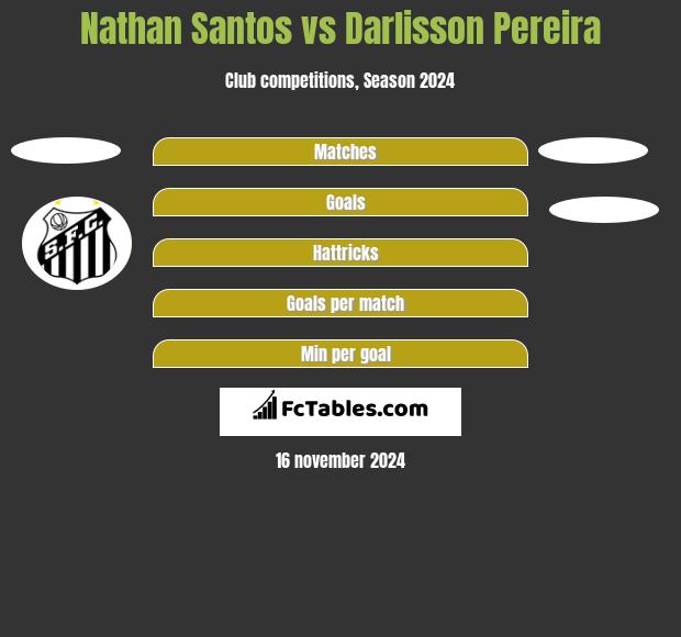 Nathan Santos vs Darlisson Pereira h2h player stats