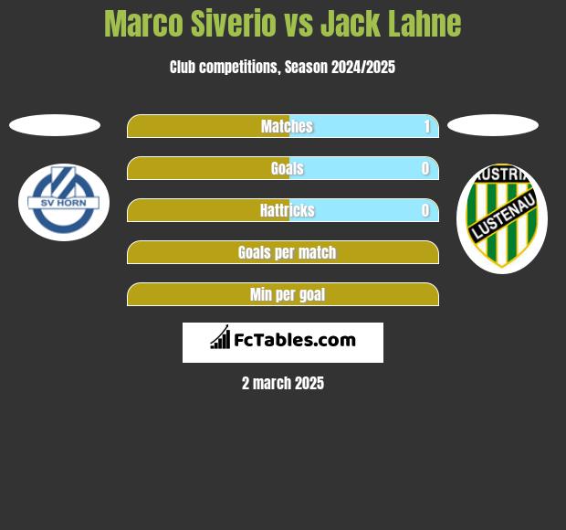 Marco Siverio vs Jack Lahne h2h player stats