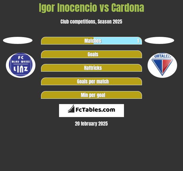 Igor Inocencio vs Cardona h2h player stats