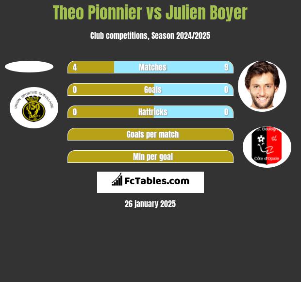 Theo Pionnier vs Julien Boyer h2h player stats