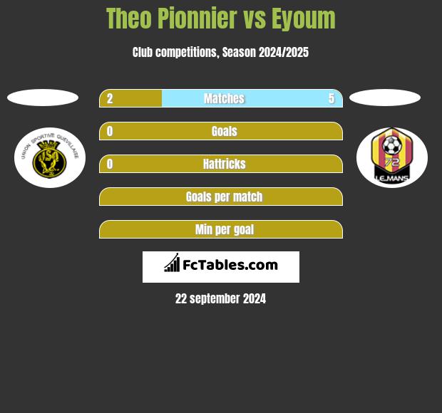 Theo Pionnier vs Eyoum h2h player stats