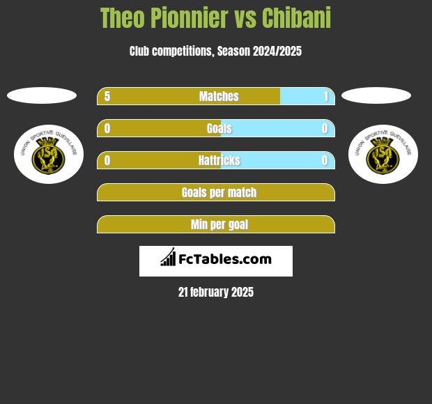 Theo Pionnier vs Chibani h2h player stats