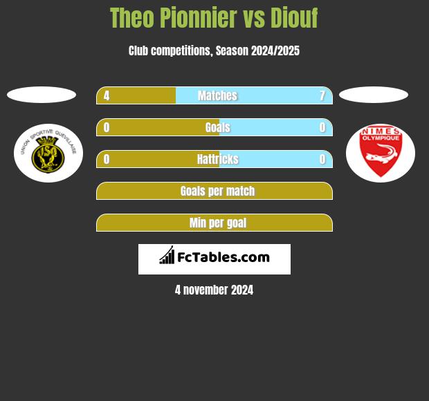 Theo Pionnier vs Diouf h2h player stats