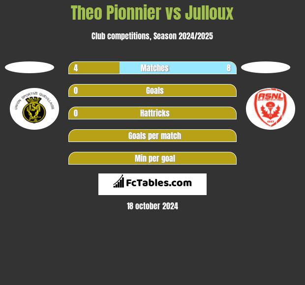 Theo Pionnier vs Julloux h2h player stats