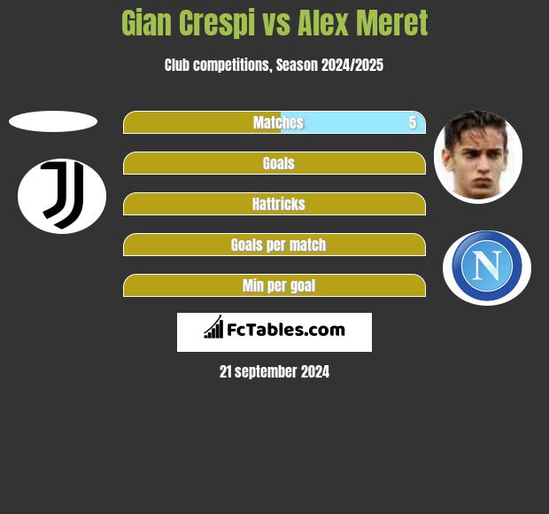 Gian Crespi vs Alex Meret h2h player stats