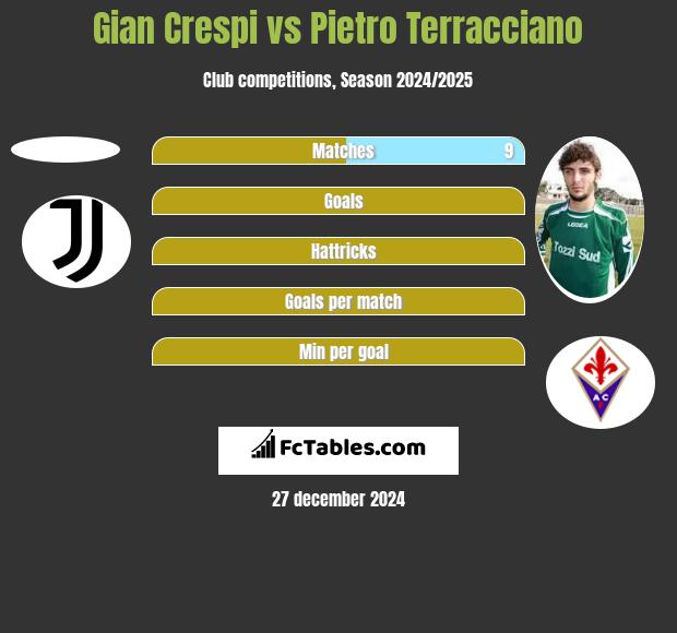 Gian Crespi vs Pietro Terracciano h2h player stats