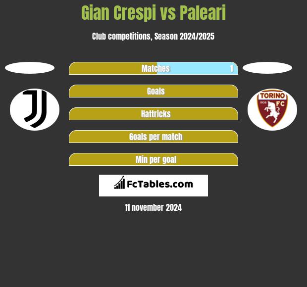 Gian Crespi vs Paleari h2h player stats