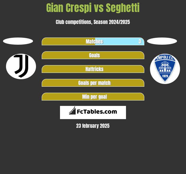 Gian Crespi vs Seghetti h2h player stats