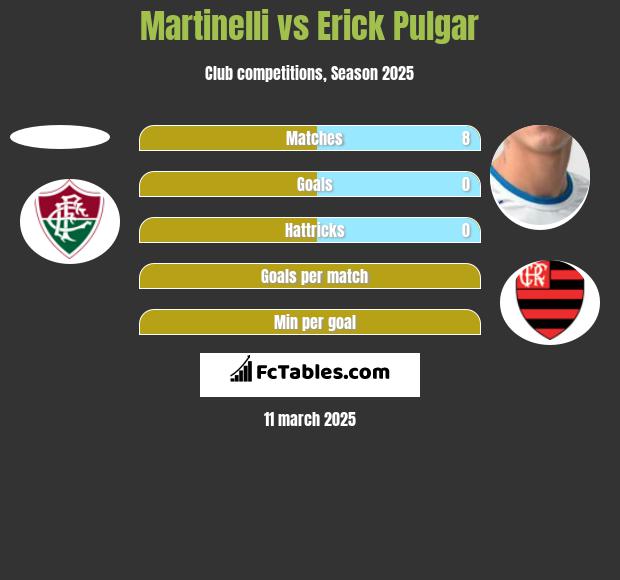 Martinelli vs Erick Pulgar h2h player stats