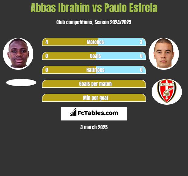 Abbas Ibrahim vs Paulo Estrela h2h player stats