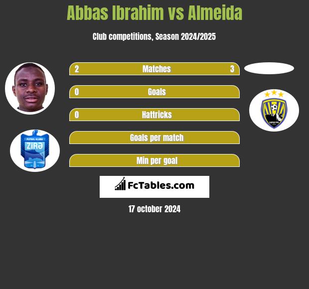 Abbas Ibrahim vs Almeida h2h player stats