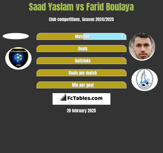 Saad Yaslam vs Farid Boulaya h2h player stats