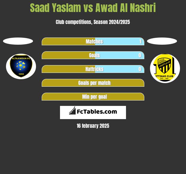 Saad Yaslam vs Awad Al Nashri h2h player stats