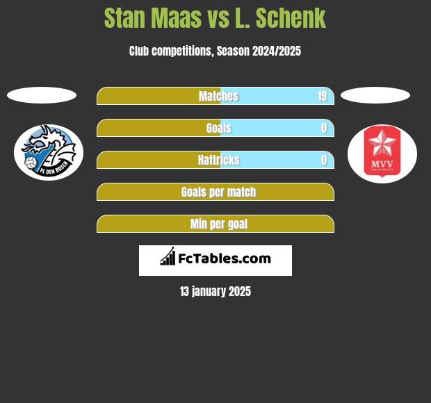 Stan Maas vs L. Schenk h2h player stats