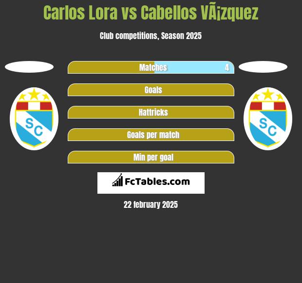 Carlos Lora vs Cabellos VÃ¡zquez h2h player stats