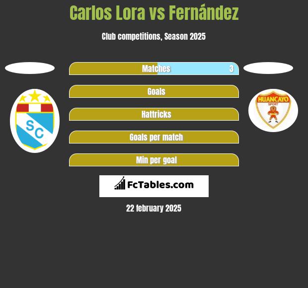 Carlos Lora vs Fernández h2h player stats