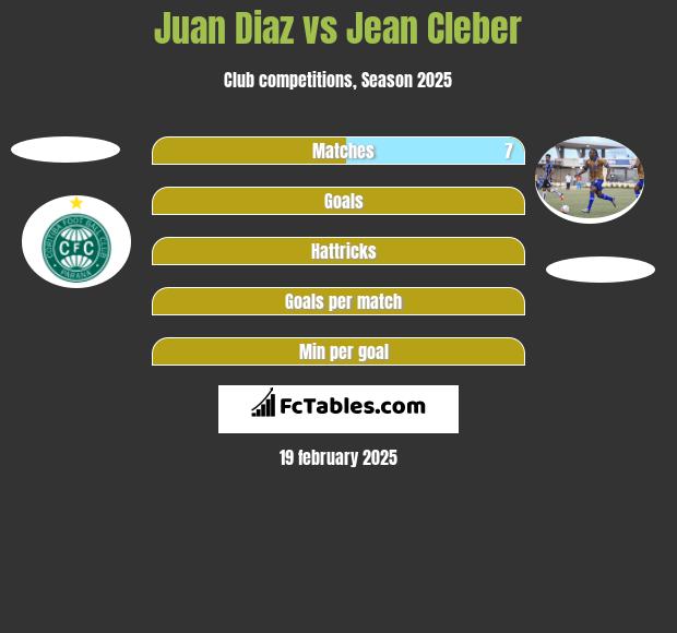 Juan Diaz vs Jean Cleber h2h player stats