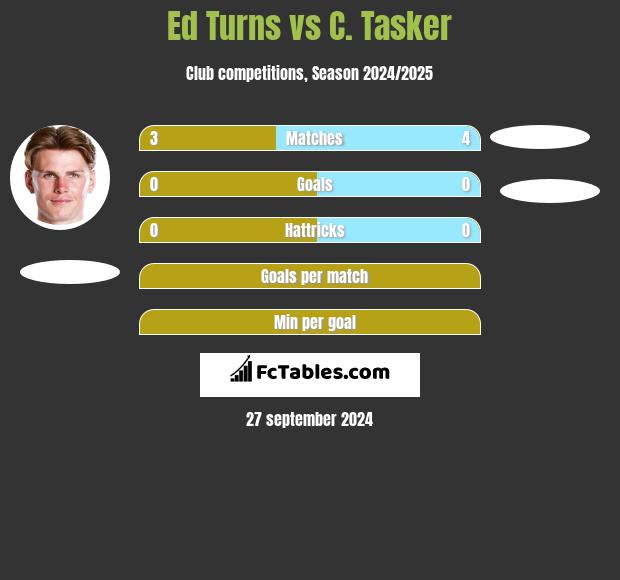 Ed Turns vs C. Tasker h2h player stats