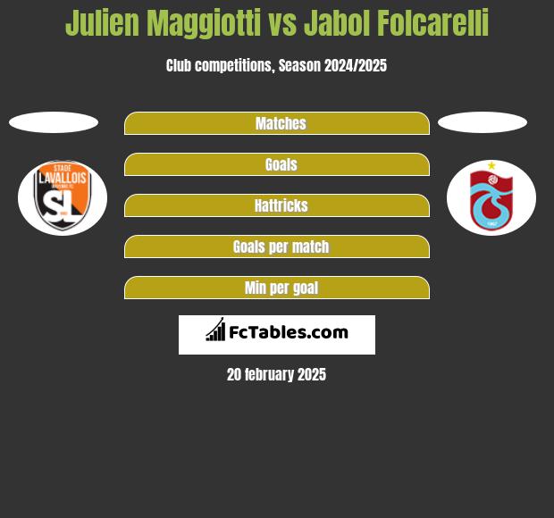 Julien Maggiotti vs Jabol Folcarelli h2h player stats