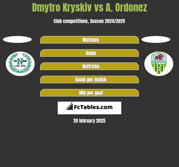 Dmytro Kryskiv vs A. Ordonez h2h player stats