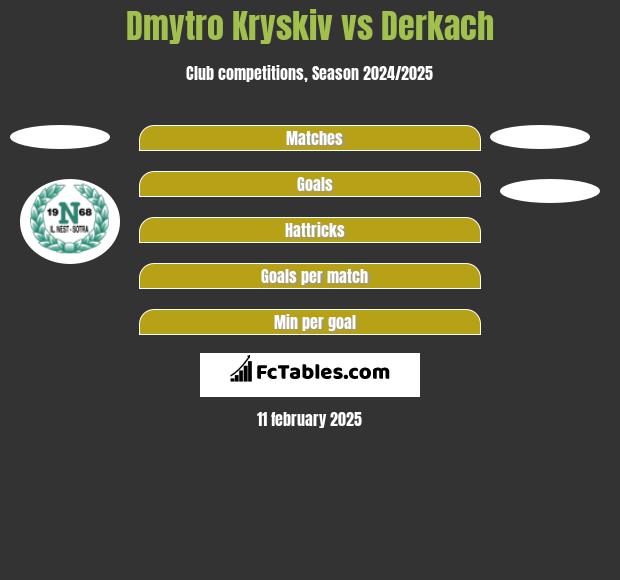 Dmytro Kryskiv vs Derkach h2h player stats