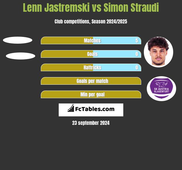 Lenn Jastremski vs Simon Straudi h2h player stats