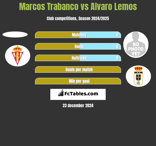 Marcos Trabanco vs Alvaro Lemos h2h player stats