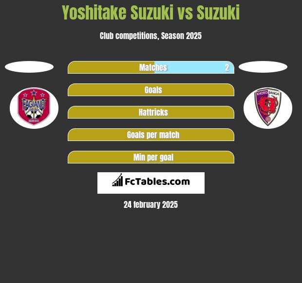 Yoshitake Suzuki vs Suzuki h2h player stats