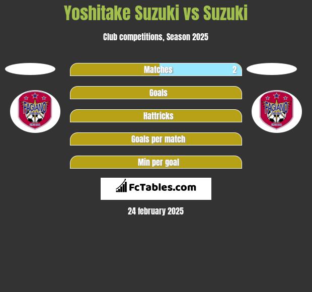 Yoshitake Suzuki vs Suzuki h2h player stats