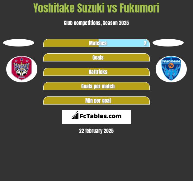 Yoshitake Suzuki vs Fukumori h2h player stats