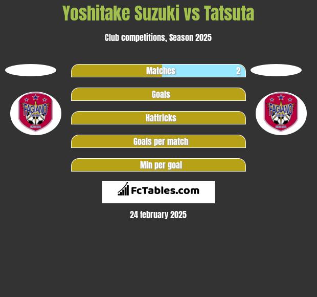 Yoshitake Suzuki vs Tatsuta h2h player stats