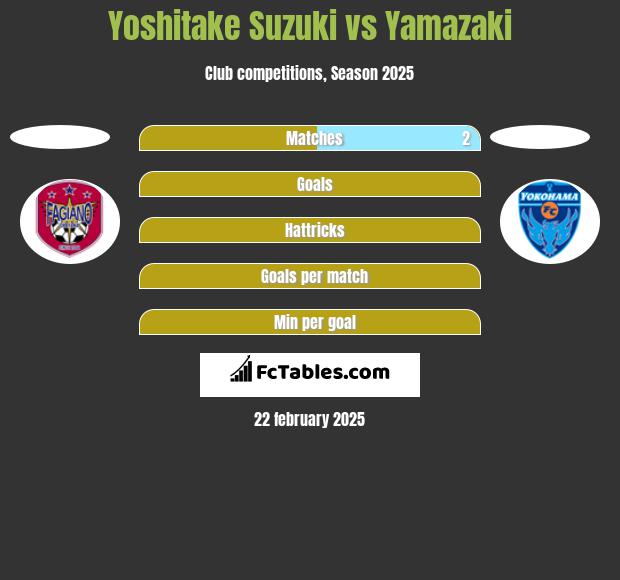 Yoshitake Suzuki vs Yamazaki h2h player stats