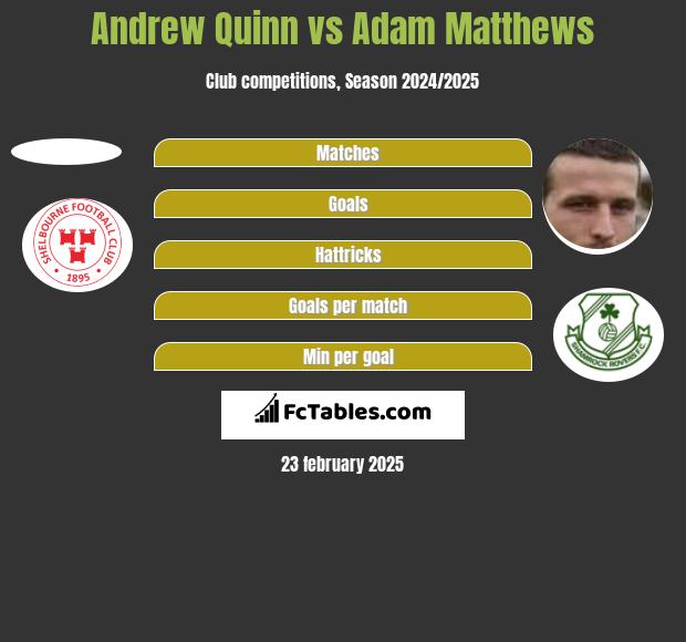 Andrew Quinn vs Adam Matthews h2h player stats