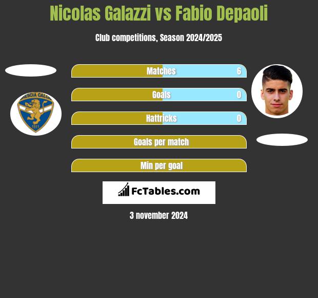 Nicolas Galazzi vs Fabio Depaoli h2h player stats