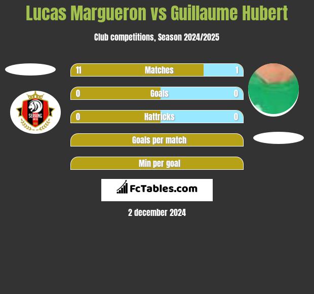 Lucas Margueron vs Guillaume Hubert h2h player stats