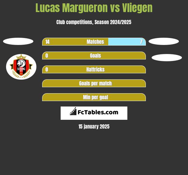 Lucas Margueron vs Vliegen h2h player stats