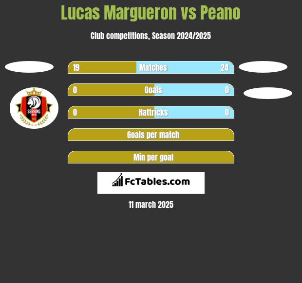 Lucas Margueron vs Peano h2h player stats