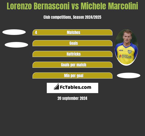 Lorenzo Bernasconi vs Michele Marcolini h2h player stats