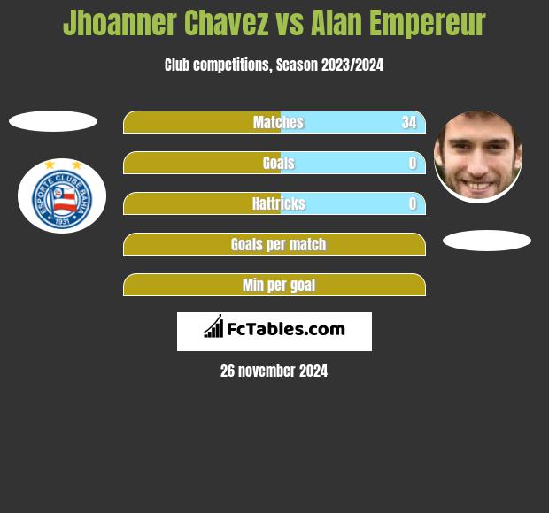 Jhoanner Chavez vs Alan Empereur h2h player stats