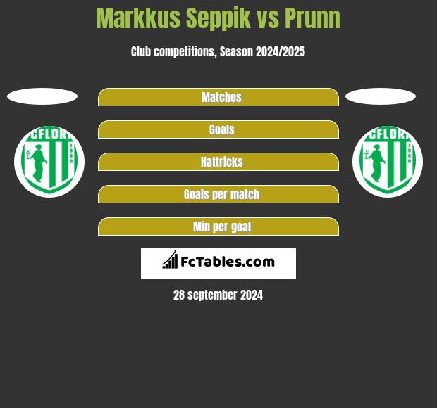 Markkus Seppik vs Prunn h2h player stats