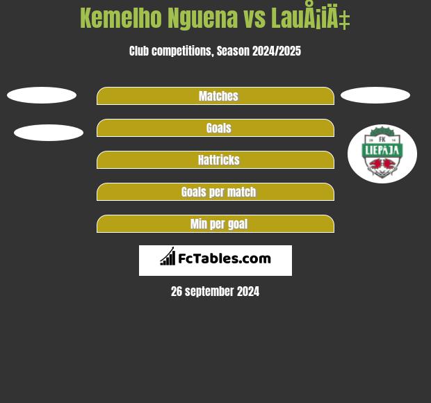 Kemelho Nguena vs LauÅ¡iÄ‡ h2h player stats