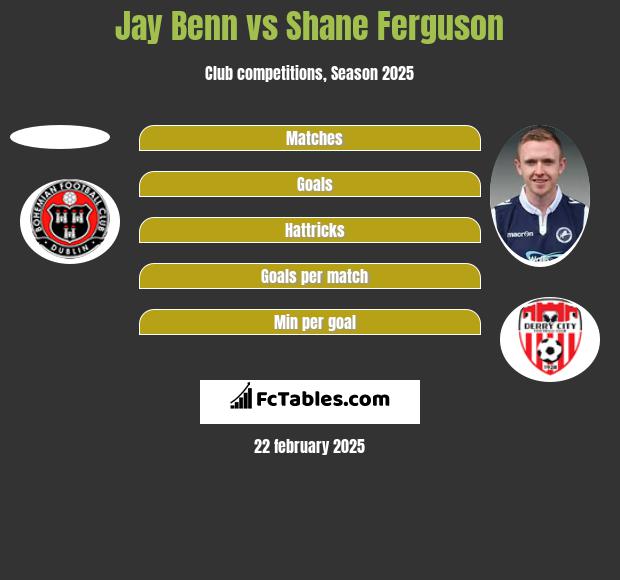 Jay Benn vs Shane Ferguson h2h player stats