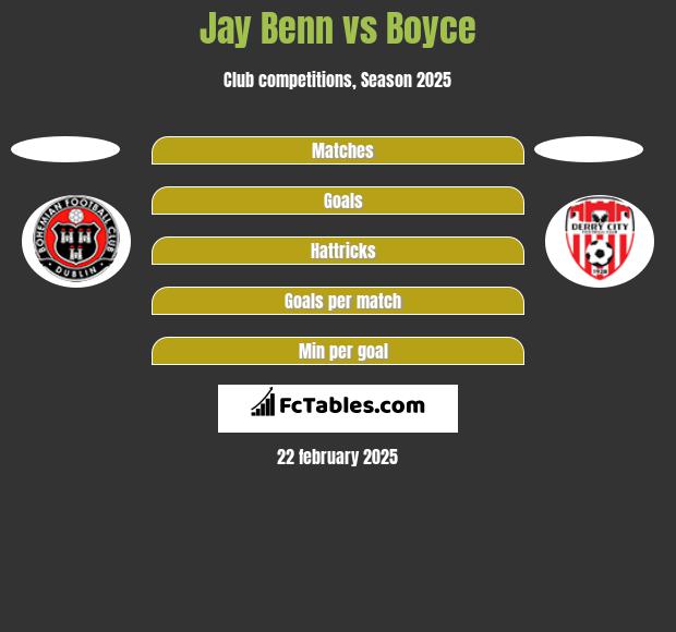 Jay Benn vs Boyce h2h player stats