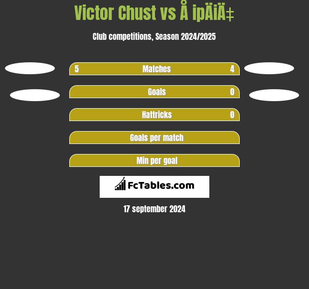 Victor Chust vs Å ipÄiÄ‡ h2h player stats