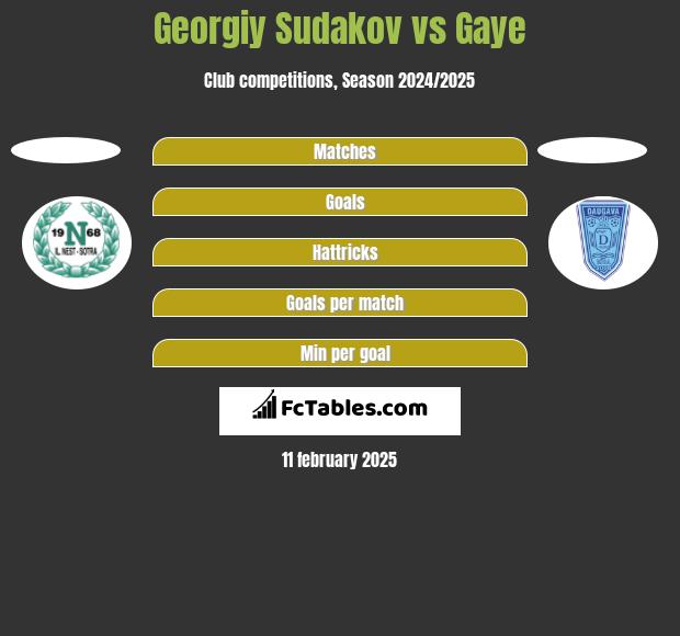 Georgiy Sudakov vs Gaye h2h player stats