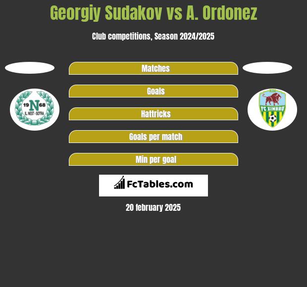 Georgiy Sudakov vs A. Ordonez h2h player stats