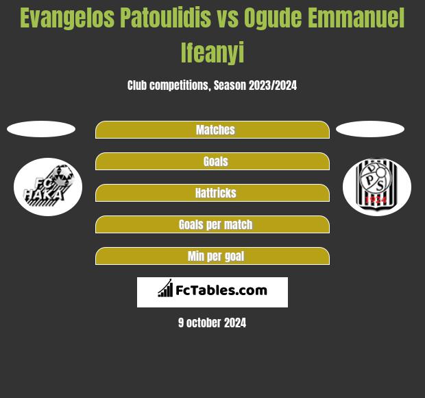 Evangelos Patoulidis vs Ogude Emmanuel Ifeanyi h2h player stats