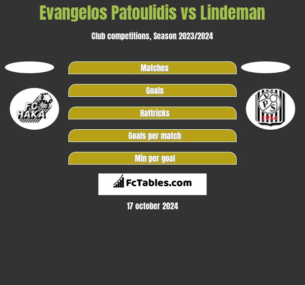 Evangelos Patoulidis vs Lindeman h2h player stats