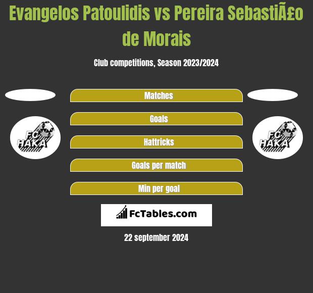 Evangelos Patoulidis vs Pereira SebastiÃ£o de Morais h2h player stats