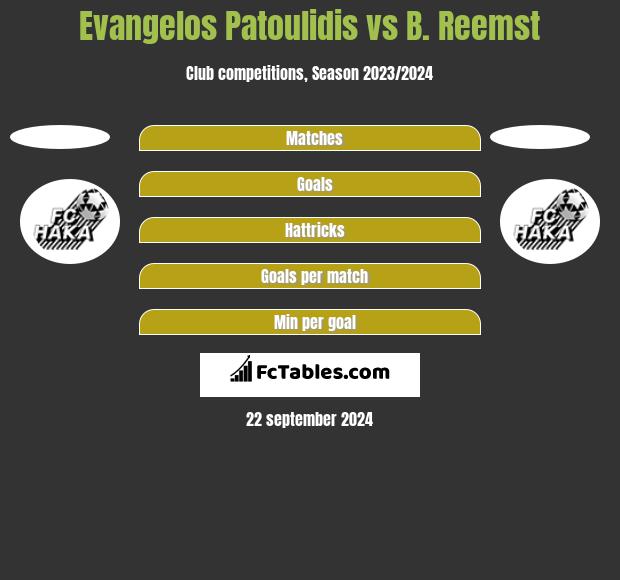 Evangelos Patoulidis vs B. Reemst h2h player stats